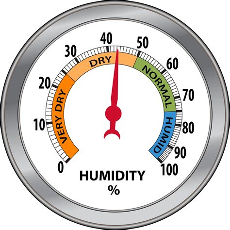 hvac humidity meter